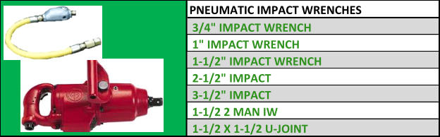 PNEUMATIC IMPACT WRENCHES  3/4" IMPACT WRENCH  1" IMPACT WRENCH  1-1/2" IMPACT WRENCH  2-1/2" IMPACT  3-1/2" IMPACT  1-1/2 2 MAN IW  1-1/2 X 1-1/2 U-JOINT