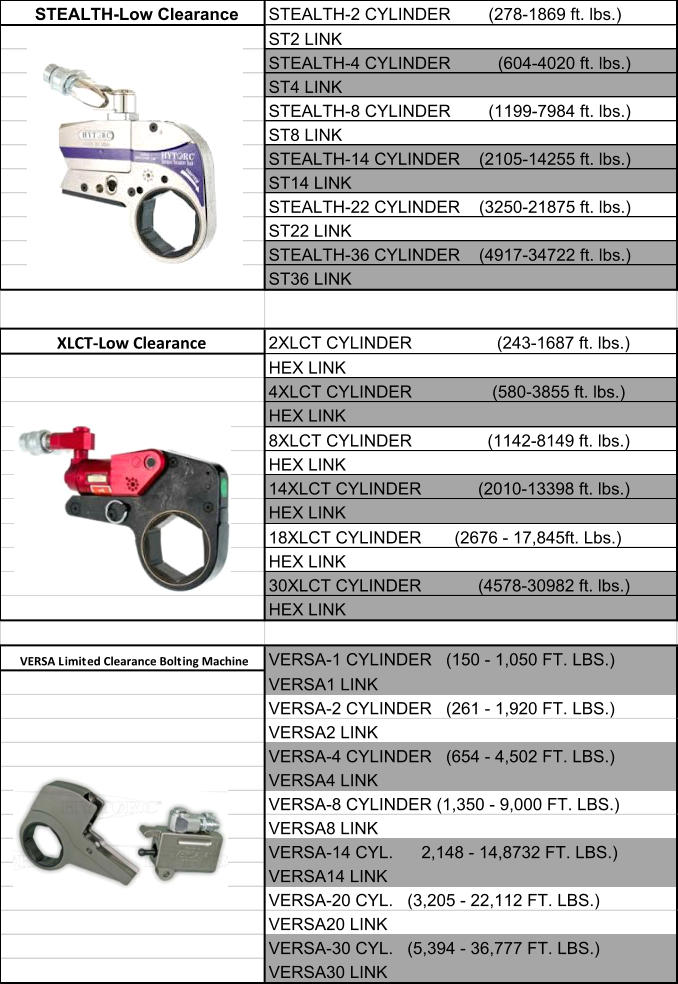 STEALTH-Low Clearance STEALTH-2 CYLINDER        (278-1869 ft. lbs.) ST2 LINK STEALTH-4 CYLINDER          (604-4020 ft. lbs.) ST4 LINK STEALTH-8 CYLINDER        (1199-7984 ft. lbs.) ST8 LINK STEALTH-14 CYLINDER    (2105-14255 ft. lbs.) ST14 LINK STEALTH-22 CYLINDER    (3250-21875 ft. lbs.) ST22 LINK STEALTH-36 CYLINDER    (4917-34722 ft. lbs.) ST36 LINK XLCT-Low Clearance 2XLCT CYLINDER                  (243-1687 ft. lbs.) HEX LINK 4XLCT CYLINDER                 (580-3855 ft. lbs.) HEX LINK 8XLCT CYLINDER                (1142-8149 ft. lbs.) HEX LINK 14XLCT CYLINDER            (2010-13398 ft. lbs.) HEX LINK 18XLCT CYLINDER       (2676 - 17,845ft. Lbs.) HEX LINK 30XLCT CYLINDER            (4578-30982 ft. lbs.) HEX LINK VERSA Limited Clearance Bolting Machine VERSA-1 CYLINDER   (150 - 1,050 FT. LBS.) VERSA1 LINK VERSA-2 CYLINDER   (261 - 1,920 FT. LBS.) VERSA2 LINK VERSA-4 CYLINDER   (654 - 4,502 FT. LBS.) VERSA4 LINK VERSA-8 CYLINDER (1,350 - 9,000 FT. LBS.) VERSA8 LINK VERSA-14 CYL.      2,148 - 14,8732 FT. LBS.) VERSA14 LINK VERSA-20 CYL.   (3,205 - 22,112 FT. LBS.) VERSA20 LINK VERSA-30 CYL.   (5,394 - 36,777 FT. LBS.) VERSA30 LINK