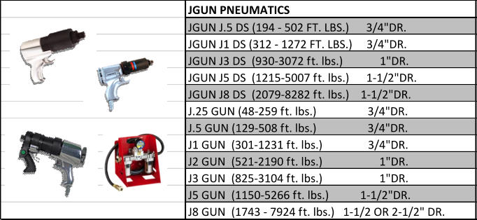 JGUN PNEUMATICS JGUN J.5 DS (194 - 502 FT. LBS.)      3/4"DR. JGUN J1 DS (312 - 1272 FT. LBS.)     3/4"DR. JGUN J3 DS  (930-3072 ft. lbs.)             1"DR. JGUN J5 DS  (1215-5007 ft. lbs.)      1-1/2"DR. JGUN J8 DS  (2079-8282 ft. lbs.)    1-1/2"DR. J.25 GUN (48-259 ft. lbs.)                  3/4"DR. J.5 GUN (129-508 ft. lbs.)                  3/4"DR. J1 GUN  (301-1231 ft. lbs.)                3/4"DR. J2 GUN  (521-2190 ft. lbs.)                    1"DR. J3 GUN  (825-3104 ft. lbs.)                    1"DR. J5 GUN  (1150-5266 ft. lbs.)           1-1/2"DR. J8 GUN  (1743 - 7924 ft. lbs.)   1-1/2 OR 2-1/2" DR.